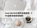 Juno Markets黑平台套路深：20%返现竟是吸金陷阱！