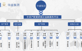 HTFX這些問題平台為什麼要極力撇清自己的子公司