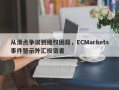 从滑点争议到维权困局，ECMarkets事件警示外汇投资者