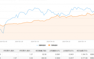 财经快讯|兴业银锡今日大宗交易成交526.9万股，成交额7336.35万元