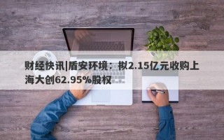 财经快讯|盾安环境：拟2.15亿元收购上海大创62.95%股权